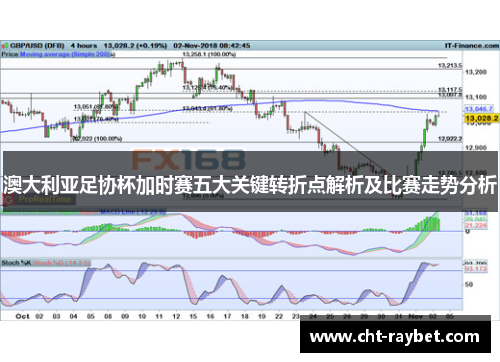 澳大利亚足协杯加时赛五大关键转折点解析及比赛走势分析