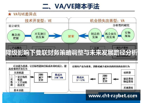 降级影响下曼联财务策略调整与未来发展路径分析