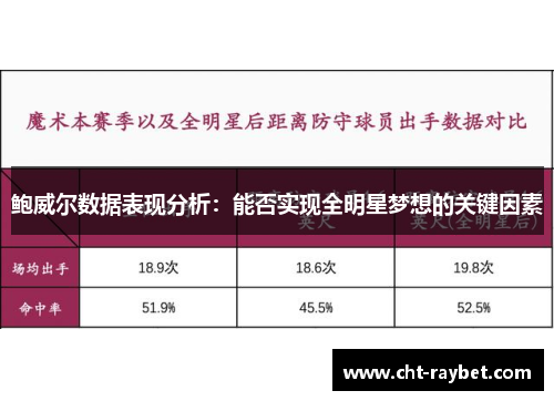 鲍威尔数据表现分析：能否实现全明星梦想的关键因素