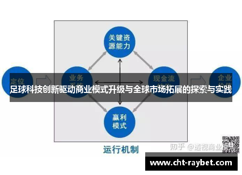 足球科技创新驱动商业模式升级与全球市场拓展的探索与实践