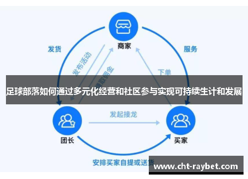 足球部落如何通过多元化经营和社区参与实现可持续生计和发展