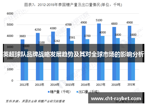 英超球队品牌战略发展趋势及其对全球市场的影响分析