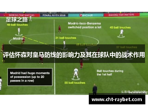 评估怀森对皇马防线的影响力及其在球队中的战术作用